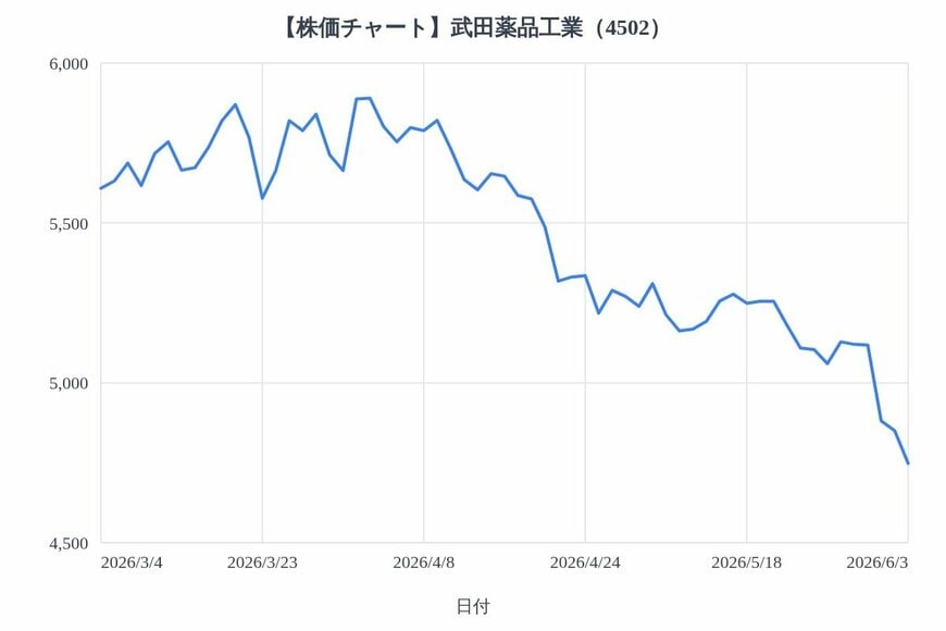 出所：各種資料をもとにLIMO編集部作成