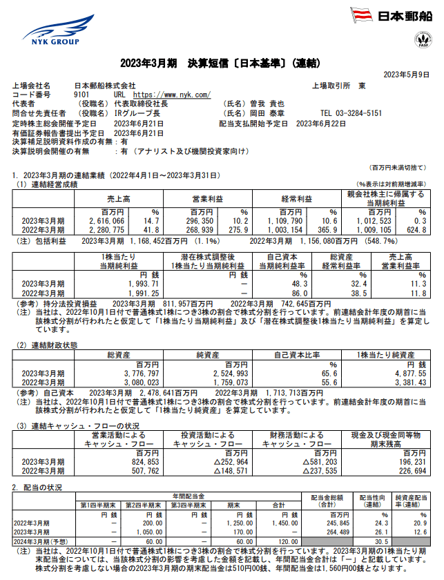 出所：日本郵船株式会社「2023年3月期 決算短信［日本基準］（連結）」
