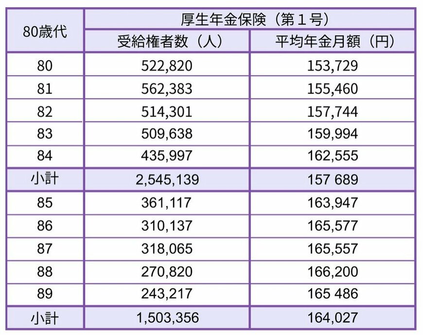 出所：厚生労働省年金局「令和6年度 厚生年金保険・国民年金事業の概況」をもとにLIMO編集部作成