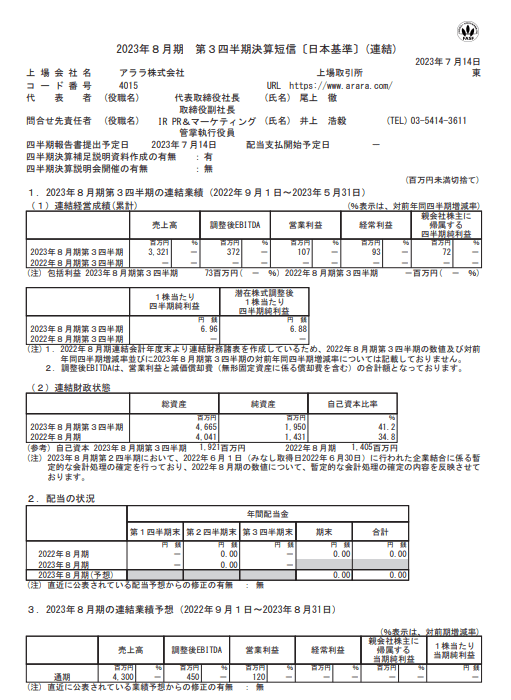出所：アララ「2023年8月期 第3四半期決算短信」