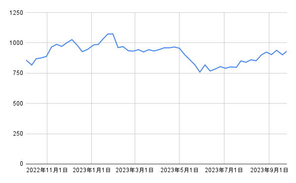 出所：各種資料により筆者作成