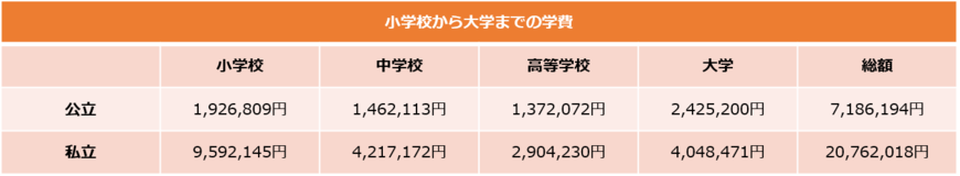 文部科学省の資料を元に筆者作成