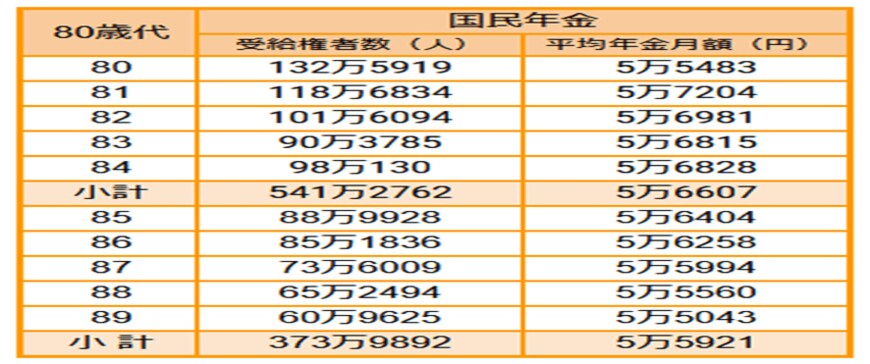 出所：厚生労働省「令和3年度 厚生年金保険・国民年金事業の概況」をもとにLIMO編集部作成