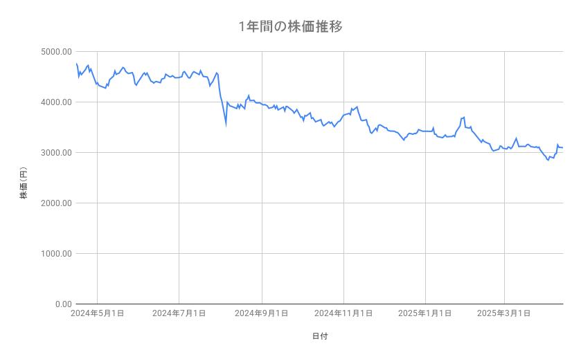 出所：各種資料をもとに筆者作成
