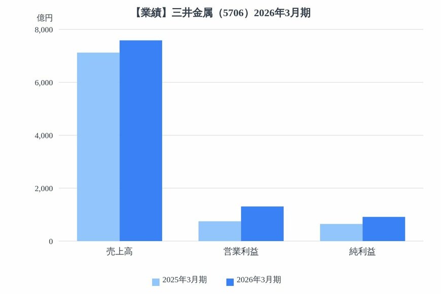 出所：各種資料をもとにLIMO編集部作成