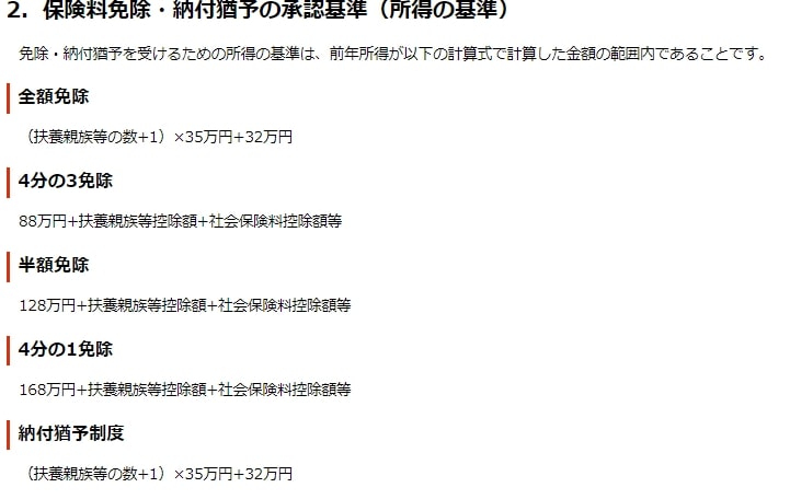 出所：日本年金機構「国民年金保険料の免除制度・納付猶予制度」