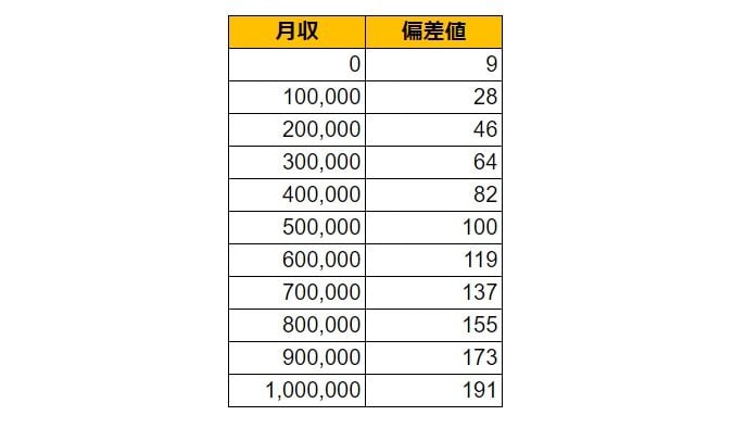 出所：各種資料をもとにLIMO編集部作成