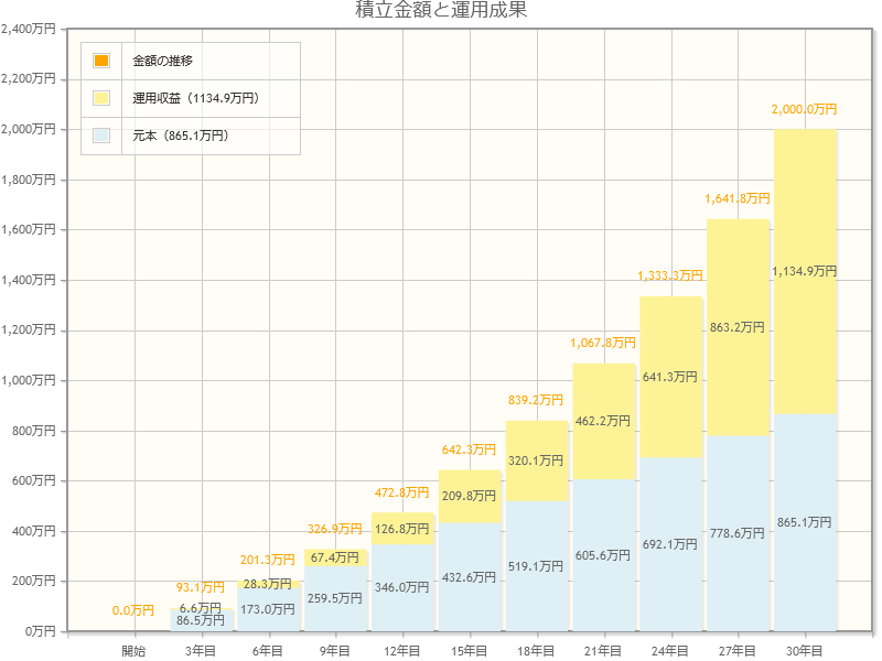 出所：金融庁「資産運用シミュレーション」