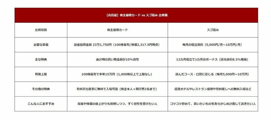 出所：各資料より筆者作成
