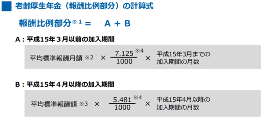 出所：日本年金機構「老齢年金ガイド 令和4年度版」