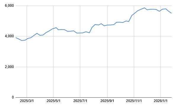 出所：各種資料をもとにLIMO編集部作成