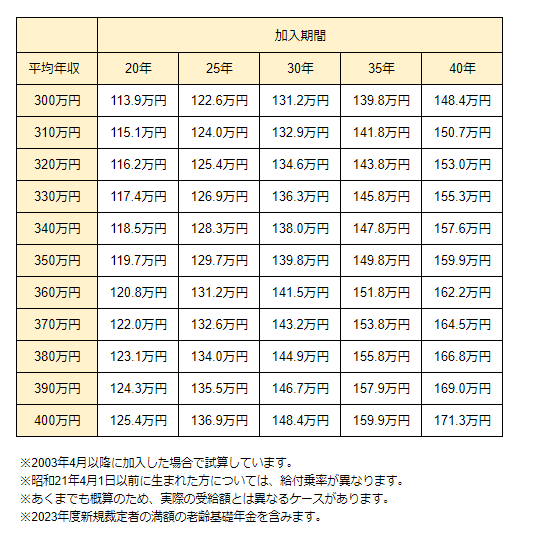 出所：LIMO編集部作成