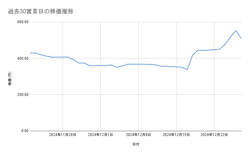 出所：各種資料をもとに筆者作成