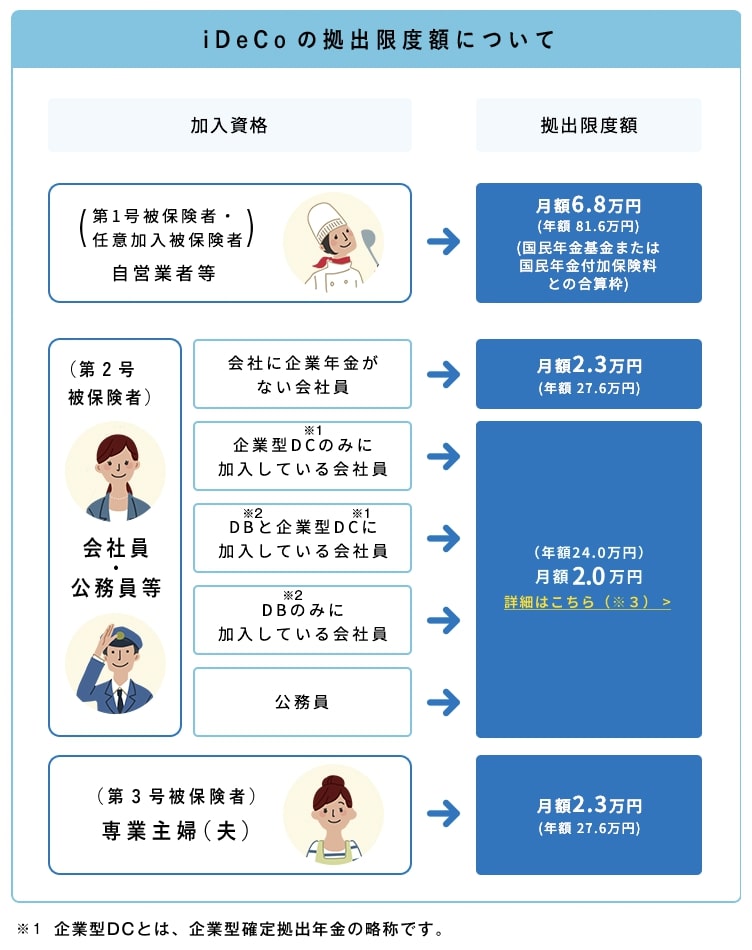 iDeCo（イデコ）