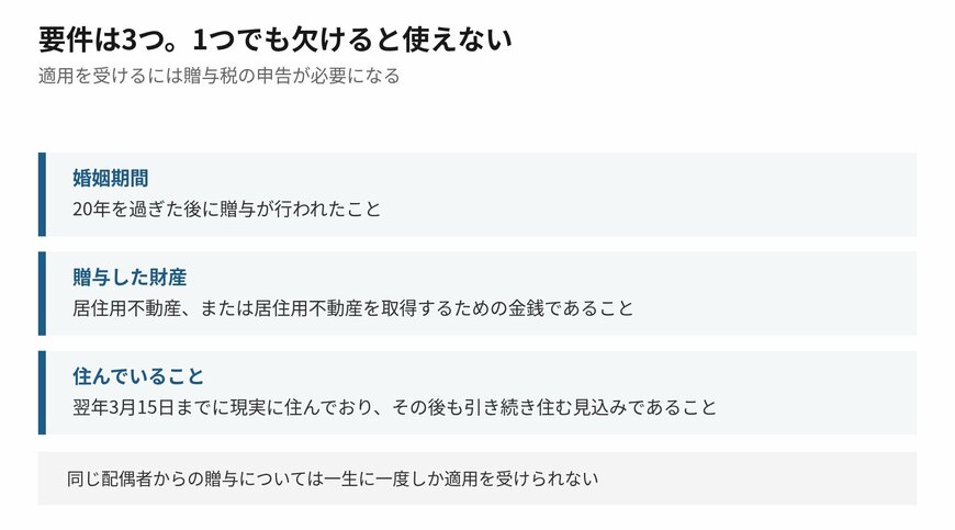 3つのうち1つでも欠けると特例は使えません