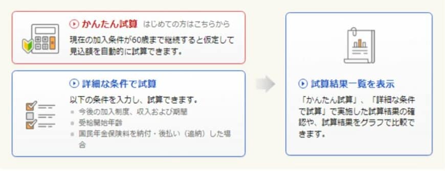 ねんきんネットによる年金見込み額試算
