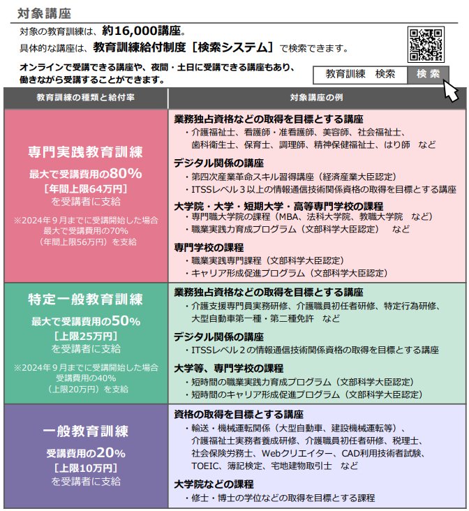 教育訓練給付金:対象講座