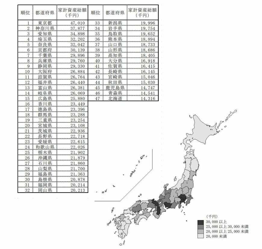 都道府県別・総世帯の家計資産総額