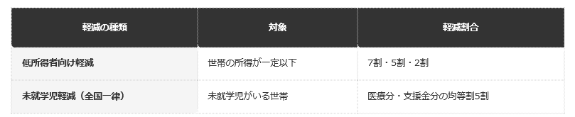 一覧表