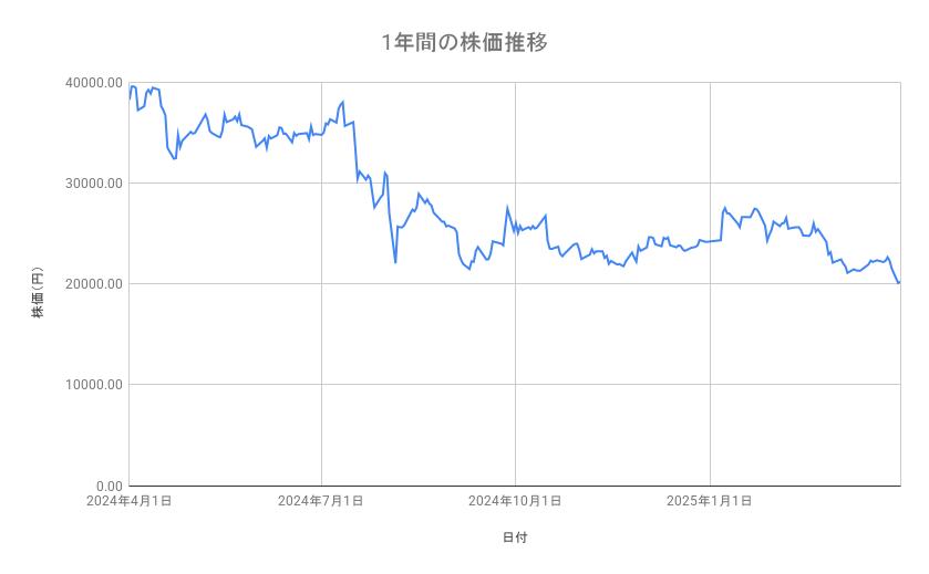 出所：各種資料をもとに筆者作成