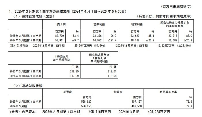 出所：ディスコ　2025年3月期 第1四半期決算短信〔日本基準〕（連結）