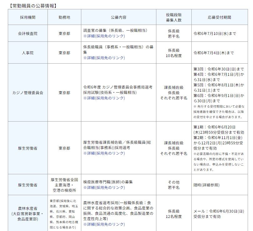 出所：人事院「公募情報一覧（各府省で現在行われている国家公務員の公募情報）」