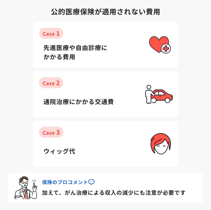 出所：ほけんのコスパ「公的医療保険が適用されない費用」