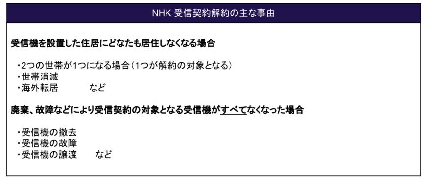 出所：NHK「受信契約はどのような場合に解約になるのか」をもとにLIMO編集部作成