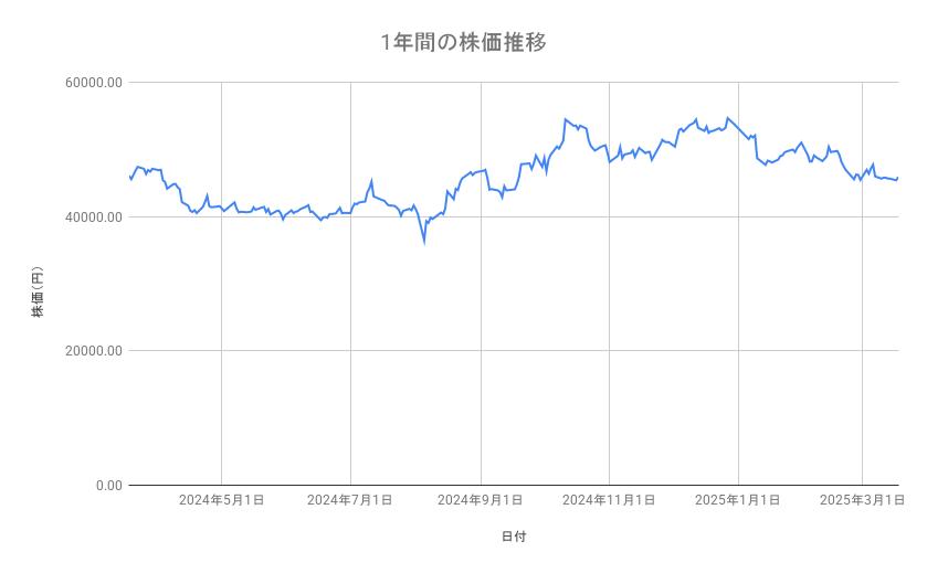出所：各種資料をもとに筆者作成