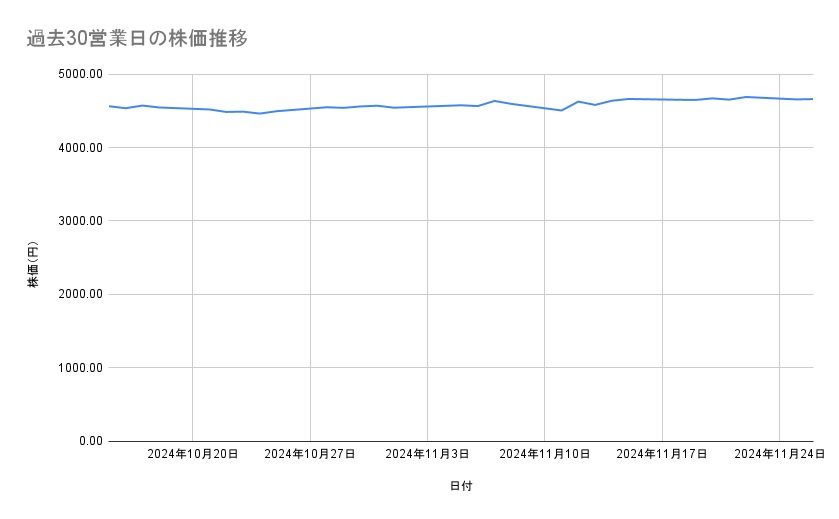 出所：各種資料をもとに筆者作成