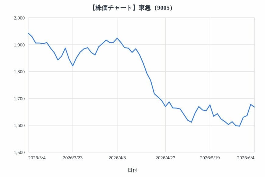 出所：各種資料をもとにLIMO編集部作成