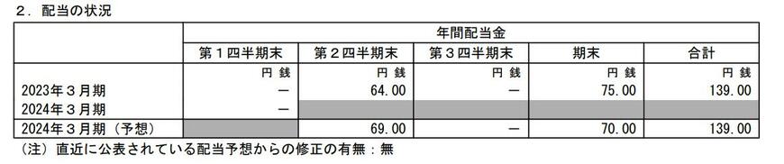 出所：株式会社小松製作所 2024年3月期 第1四半期決算短信[米国基準]（連結）