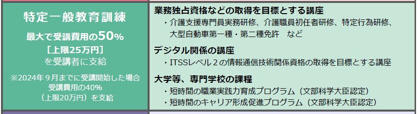 出所：厚生労働省「教育訓練給付金のご案内」
