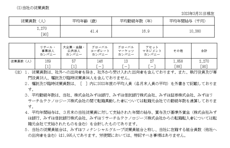 出所：みずほフィナンシャルグループ「有価証券報告書」