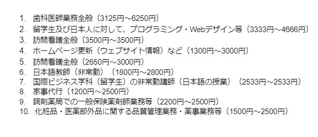 出所:各種資料をもとにLIMO編集部作成