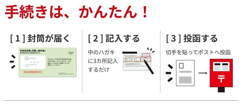 出所：厚生労働省「年金受給者のみなさまへ年金生活者支援給付金」