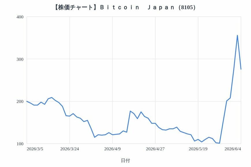 出所：各種資料をもとにLIMO編集部作成