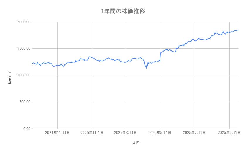 出所：各種資料をもとに筆者作成