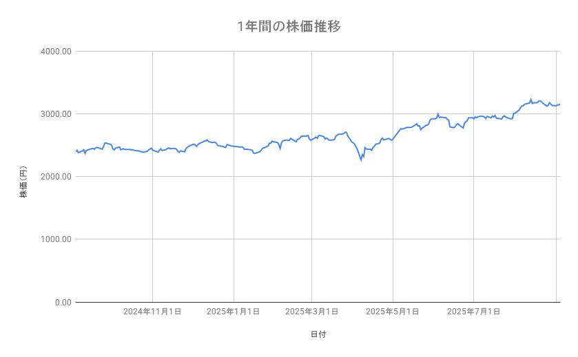 出所：各種資料をもとに筆者作成