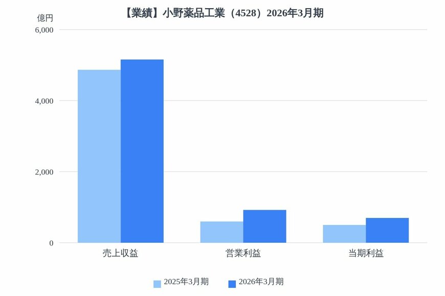 出所：各種資料をもとにLIMO編集部作成