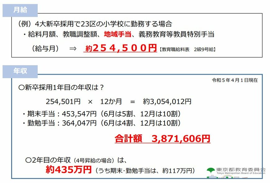 出所：東京都教育委員会「令和5年度東京都公立学校教員採用候補者選考 ー春季説明会－」