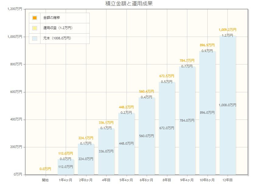 出所：金融庁「資産運用シミュレーション」