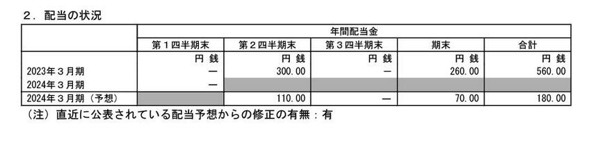 出所：株式会社商船三井 2024年3月期 第1四半期決算短信[日本基準]（連結）