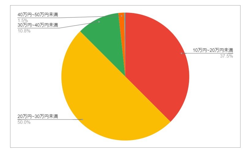 出所：各種資料をもとにLIMO編集部作成