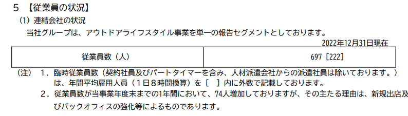 出所：株式会社スノーピーク「有価証券報告書」