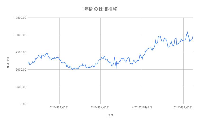 出所：各種資料をもとに筆者作成