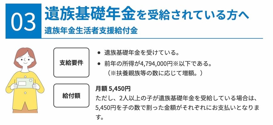 出所：厚生労働省「「年金生活者支援給付金制度」について」