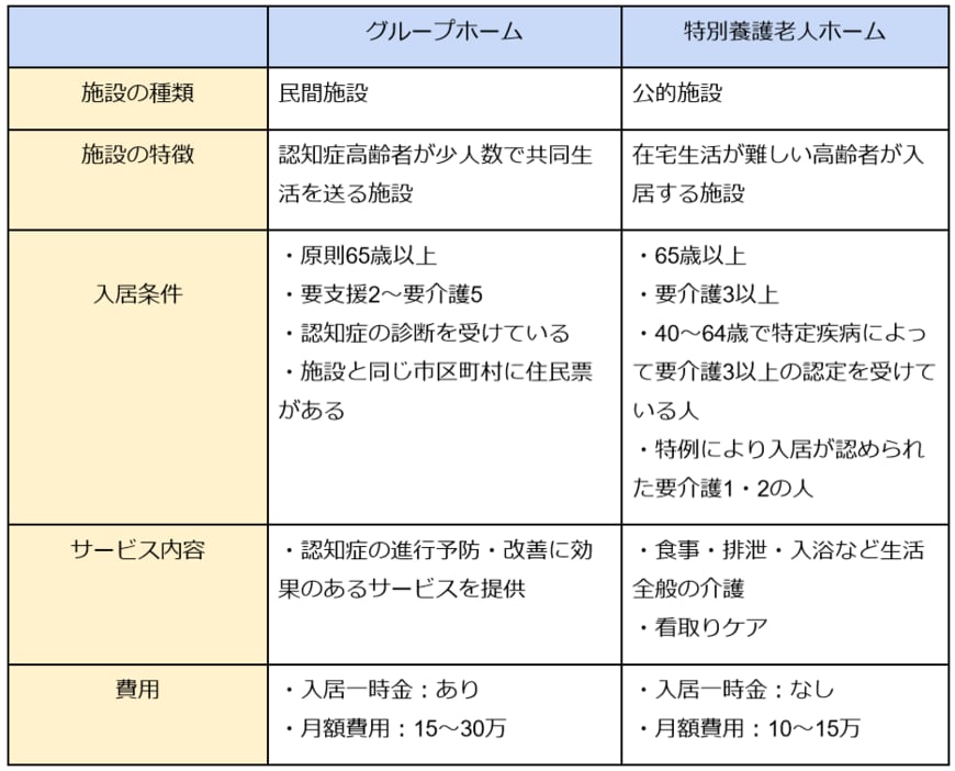 出所：筆者作成