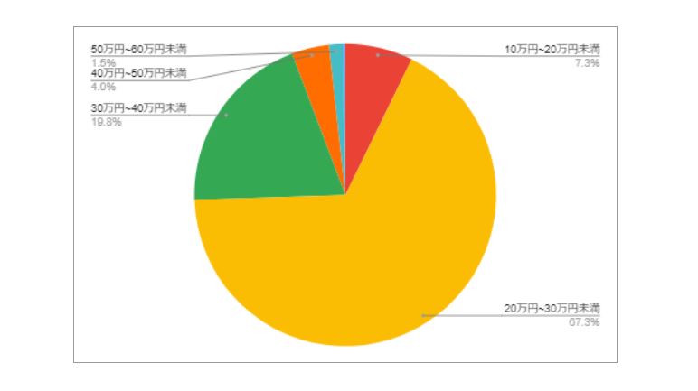 出所：各種資料をもとにLIMO編集部作成