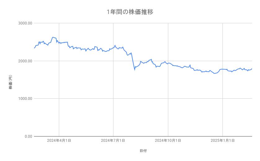 出所：各種資料をもとに筆者作成